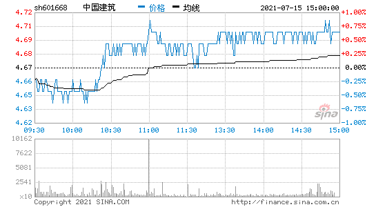 金地集团股票行情走势_金地集团股票分析