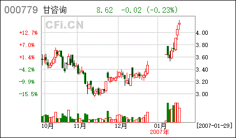 公告澄清后的第二天走势_公告业绩下滑第二天股价走势