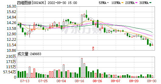 四维图新股票行情走势_四维图新股票行情走势分析