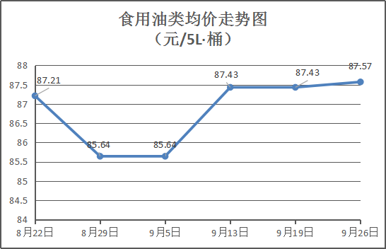 进口大豆油价格走势图_大豆油价格最新行情走势