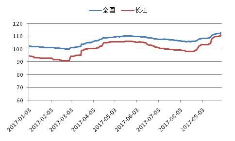 2014水泥价格走势_2014水泥价格走势最新