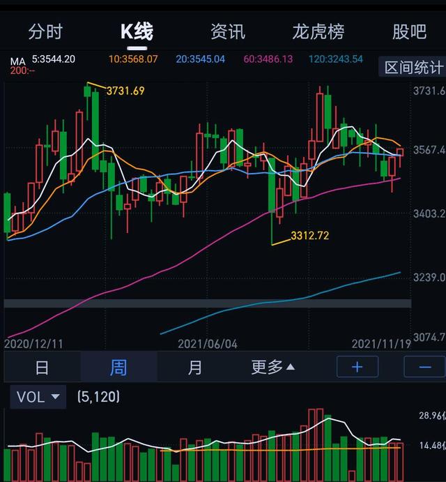 最新氯化亚砜行情走势图_可氯化成亚砜