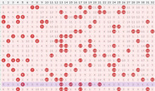 双色球2013年走势图_双色球2013年走势图总汇