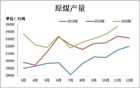 2020年中国煤价走势图_2020年煤炭价格走势