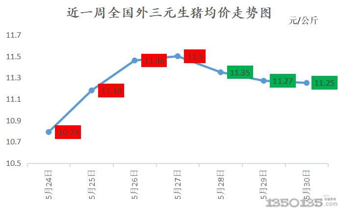 今日山东生猪价格走势_今日山东生猪价格走势分析