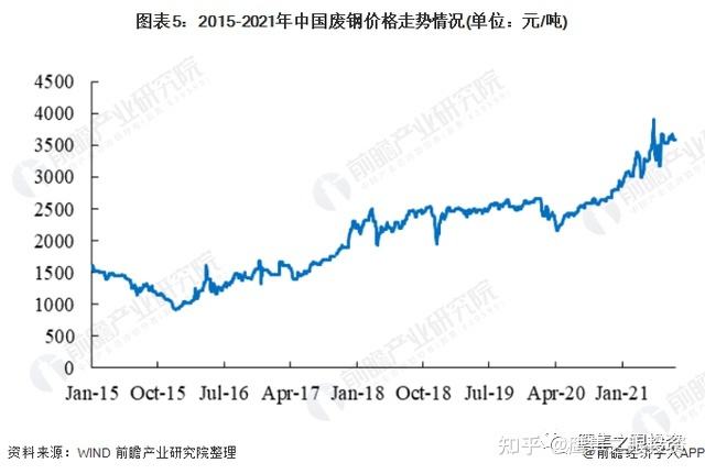 废铁回收价格今日价走势图app_废铁回收价格今日价走势图广州