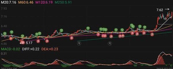 跌出恐慌盘第二天走势_跌停第二天走势