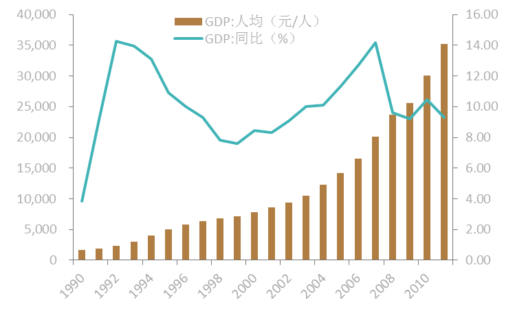 蛋氨酸十年价格走势图_蛋氨酸国内主流市场价格