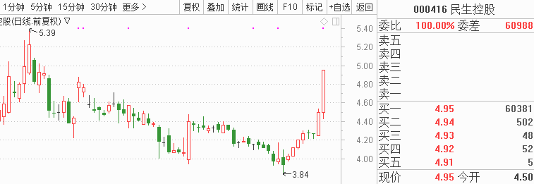 今天券商板块股市走势图_今天券商板块股市走势图分析