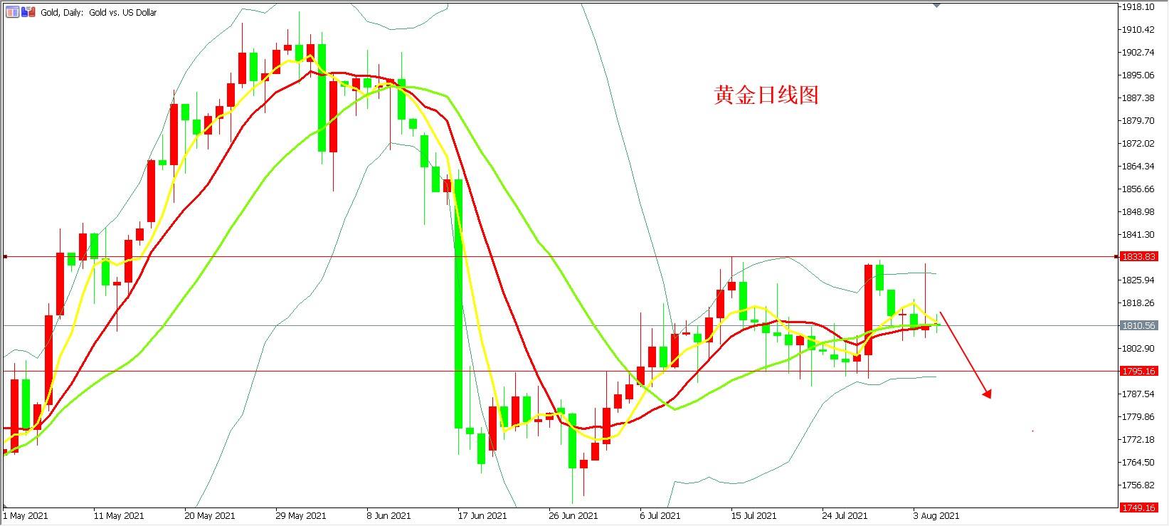 2022伦敦黄金开盘走势_2022伦敦黄金开盘走势分析