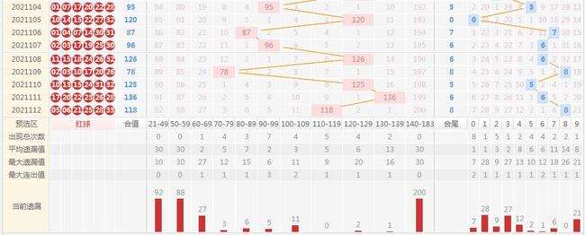 走势图双色球20210_走势图双色球202101