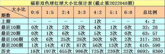 双色球蓝球大小奇偶振幅走势图_双色球蓝球振幅基本走势图综合版