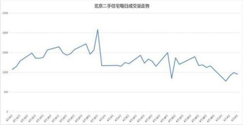 关于十四五关于北京房价走势的信息