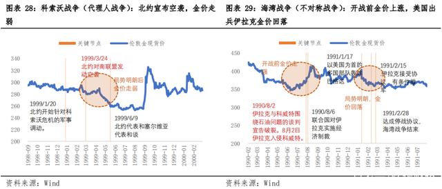 中国的黄金走势和美国不一样_中国黄金和美国黄金走势不一样