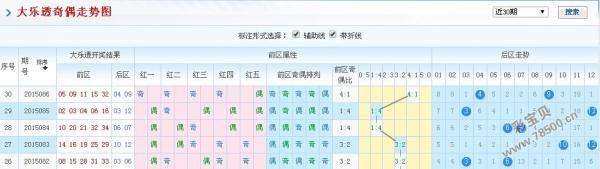 大乐透新浪走势图APP_大乐透新浪爱彩走势图带连线图