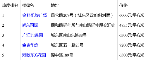 关于西宁城东区凯旋越秀苑房价走势图的信息