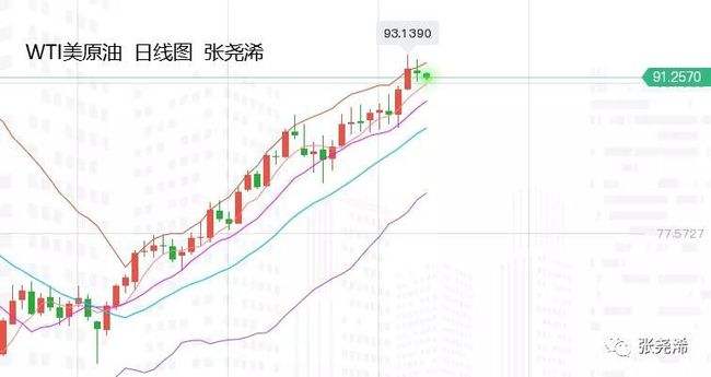 黄金整体走势进一步延续上涨_黄金整体走势进一步延续上涨说明什么