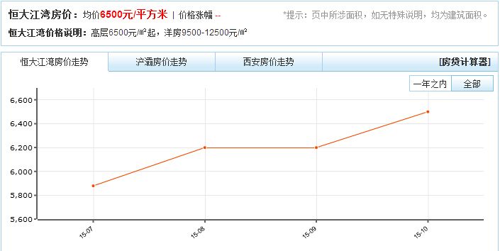 韶关房价走势最新消息_韶关房价走势最新消息2021精装修