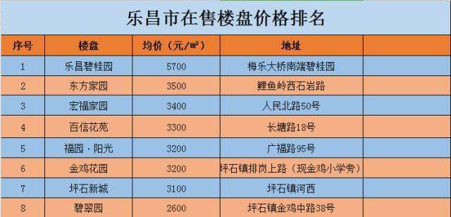 韶关房价走势最新消息_韶关房价走势最新消息2021精装修