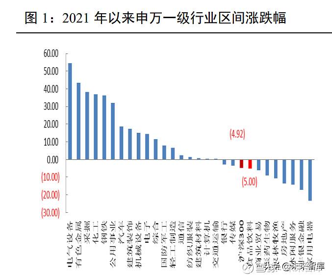 2022白酒行情走势分析_2022白酒行情走势分析最新