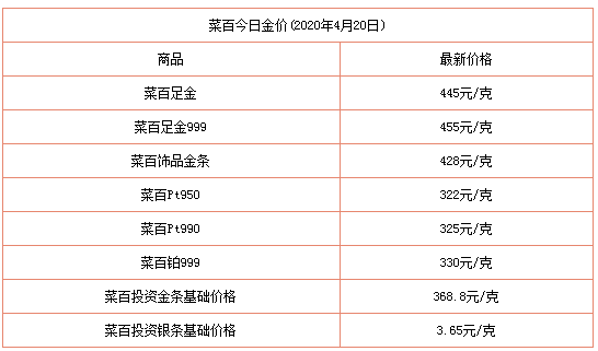 黄金价格走势图10年金店_过去10年黄金价格走势图与大事记