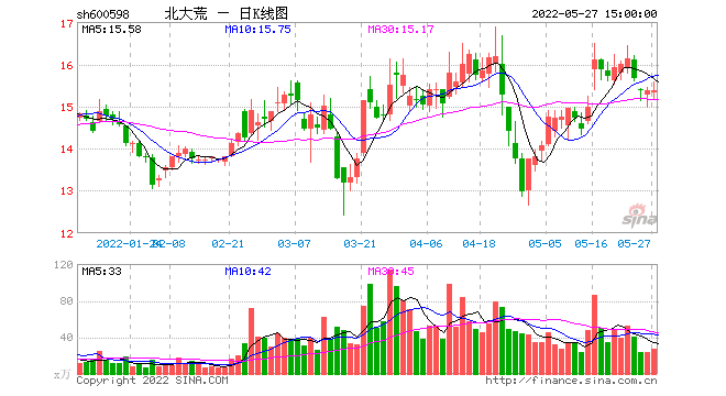 关于每年十一月十二月股市的走势的信息