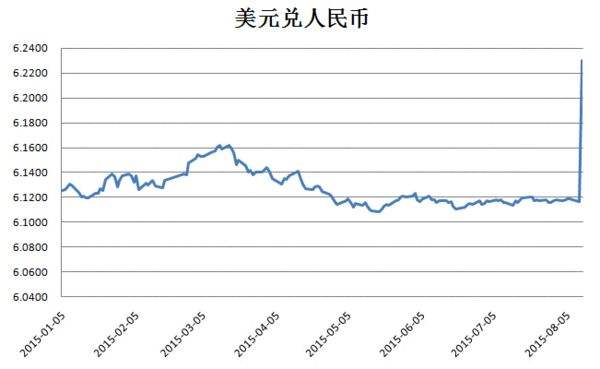 50年人民币汇率走势_近十年人民币汇率走势分析