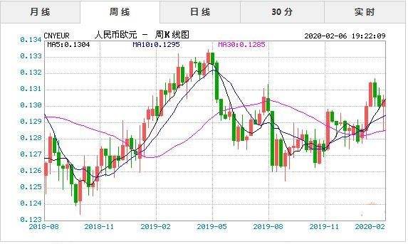 50年人民币汇率走势_近十年人民币汇率走势分析