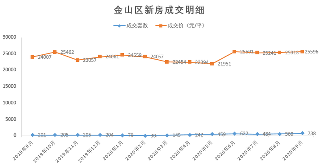 上海2020年6月房价走势_2020年上海房价走势最新消息