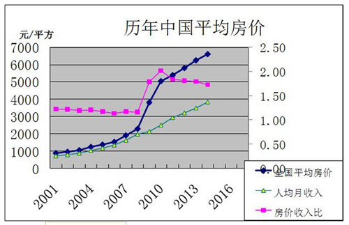 接下来五年南京房价走势_南京未来5年房价走势预测