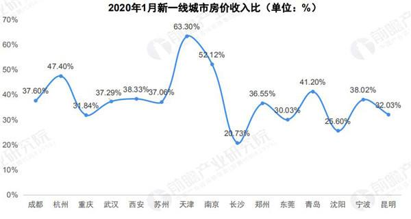 接下来五年南京房价走势_南京未来5年房价走势预测