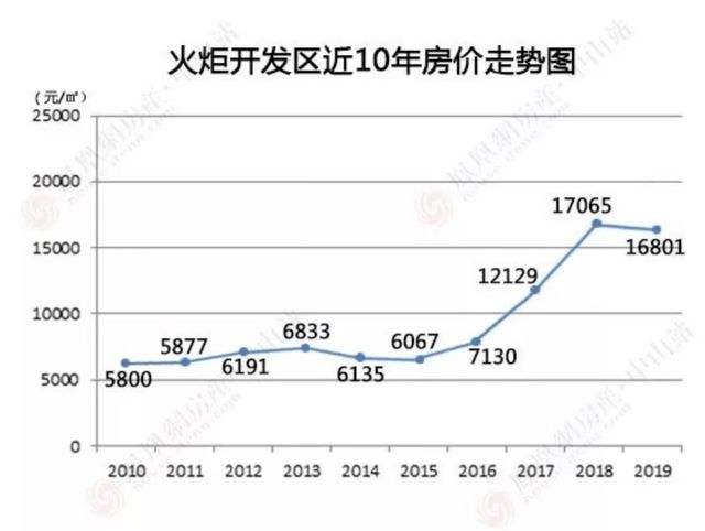 南沙中山房价走势2015_南沙中山房价走势2015情况