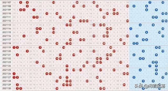 大乐透基本走势图表图50期_大乐透最近50期的基本走势图