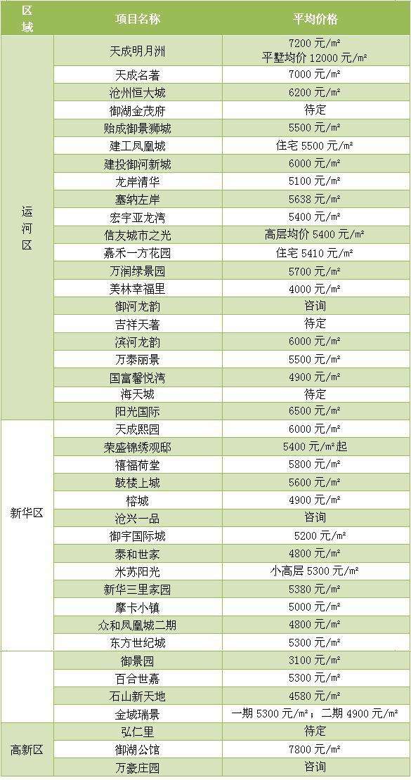 泊头2022年后的房价走势_泊头2022年后的房价走势图