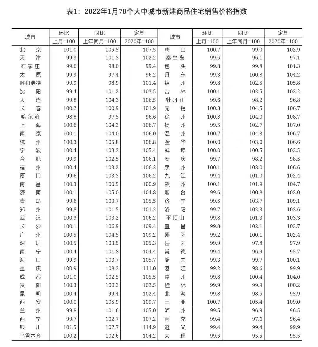 泊头2022年后的房价走势_泊头2022年后的房价走势图