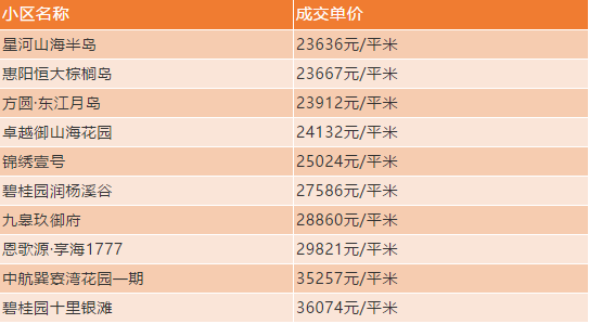 惠东县房价2021走势图_惠东县房价2021走势图片