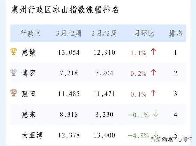 惠东县房价2021走势图_惠东县房价2021走势图片