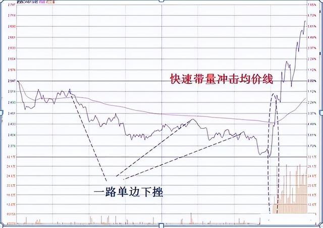 最近几天中国股市走势_最近几天中国股市走势图