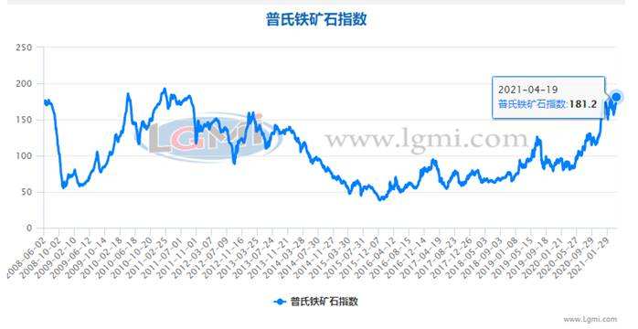 2017铁矿价格走势_2017铁矿价格走势图