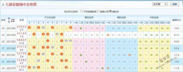 怎么用复隔中看排列三走势_排列三复隔中走势图南方双彩