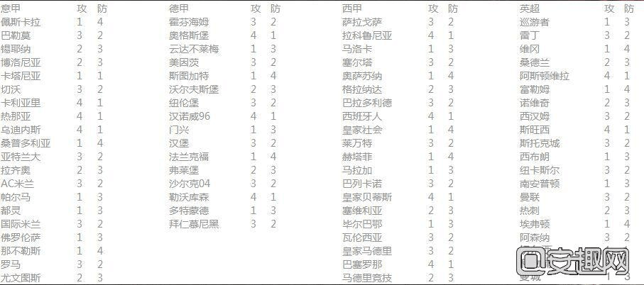 足球大师加成_足球大师黄金一代同队加成