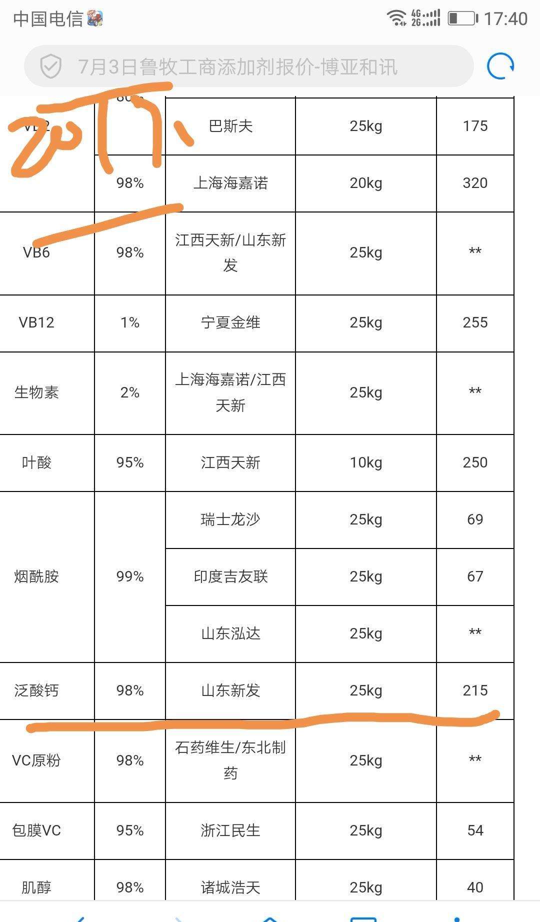 泛酸钙价格走势图生意宝_最新泛酸钙价格走势图2020