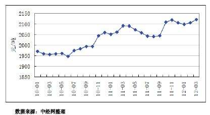 小麦价格走势2020江苏_2021年江苏小麦最新价格行情