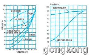 关于梁溪区节能旋片泵价格走势的信息