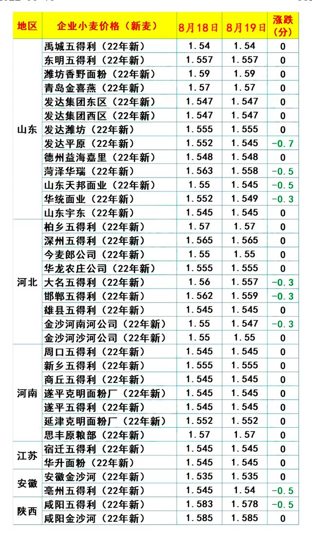 今日山东菏泽玉米价格走势图_今日山东菏泽玉米价格最新行情