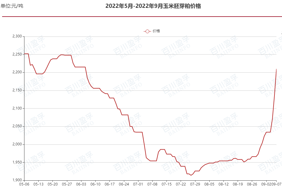 今日山东菏泽玉米价格走势图_今日山东菏泽玉米价格最新行情