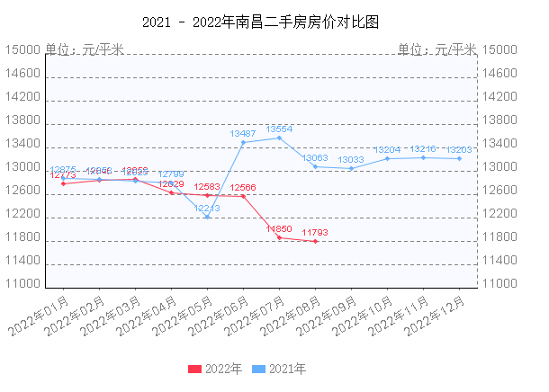 南昌最近十月份房价走势_南昌最近十月份房价走势图