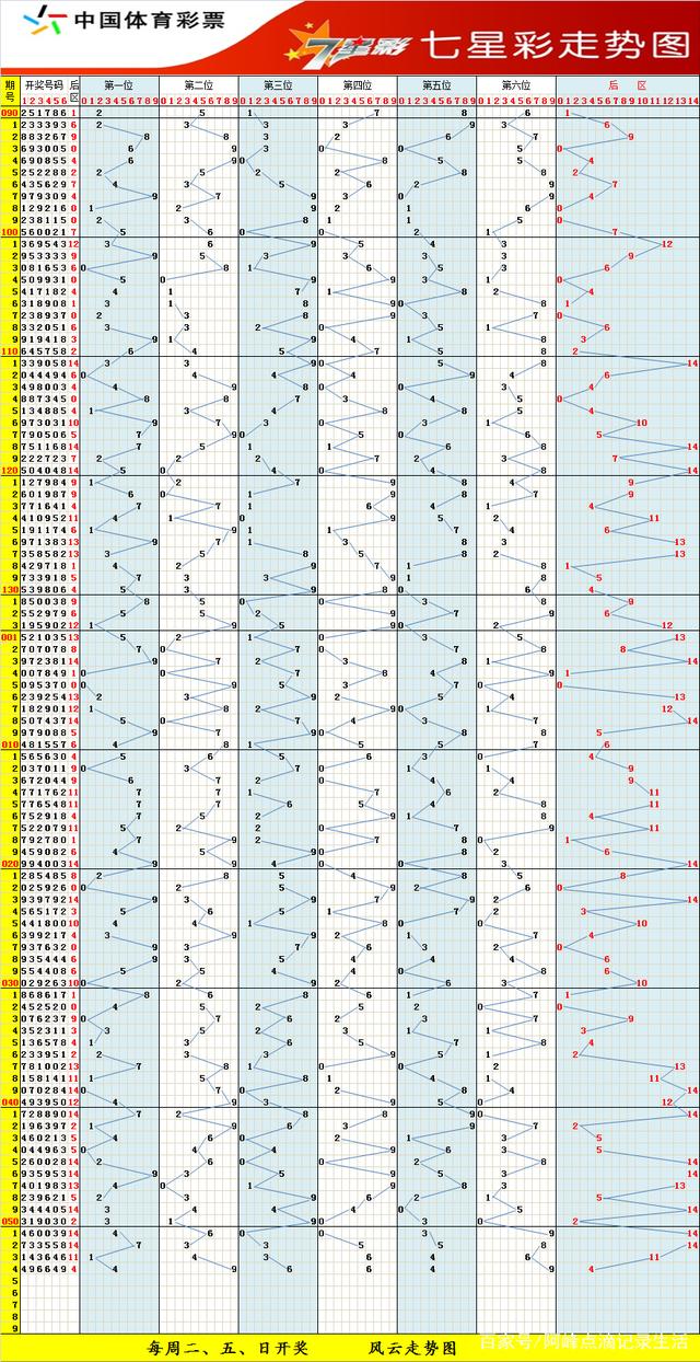 快乐8除3走势怎么看_快乐八除3余数走势分布