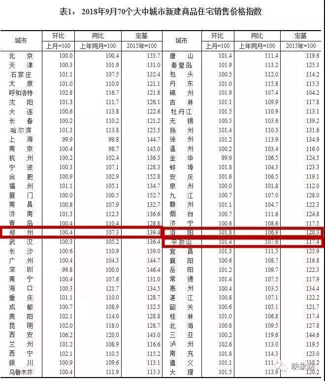 10年后洛阳房价走势_10年后洛阳房价走势变化