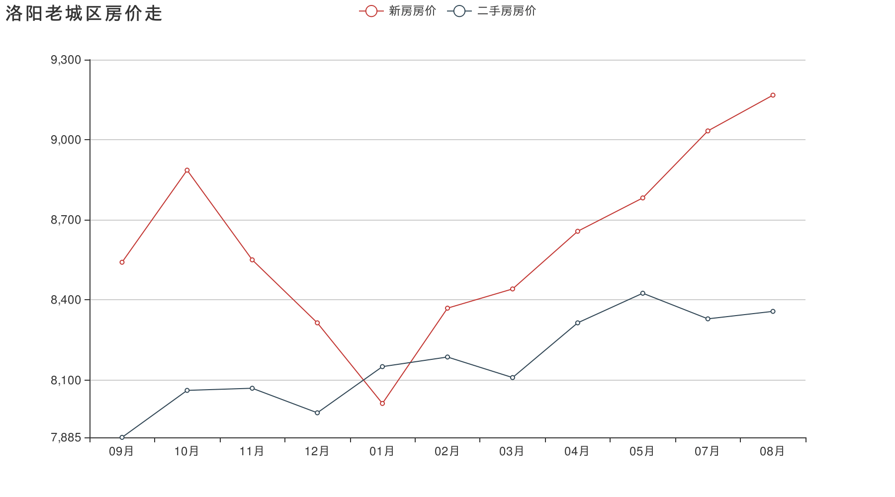 10年后洛阳房价走势_10年后洛阳房价走势变化